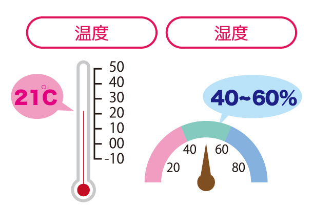 快適な室温や湿度