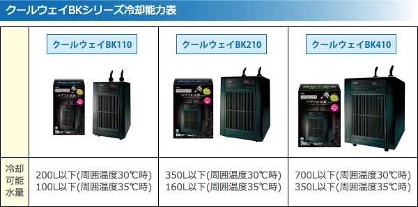 クールウェイBKシリーズ冷却能力表