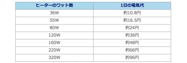 読んで役立つ 観賞魚の初めての冬越え 第1章 水槽管理の手引き ヒーターの仕組みと金額編