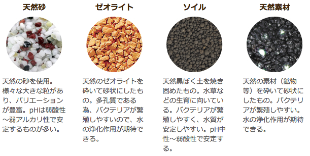 天然砂：天然の砂を使用。 様々な大きな粒があり、バリエーションが豊富。pHは弱酸性～弱アルカリ性で安定するものが多い。　ゼオライト：天然のゼオライトを砕いて砂状にしたもの。多孔質である為、バクテリアが繁殖しやすいので、水の浄化作用が期待できる。　ソイル：天然黒ぼく土を焼き固めたもの。水草などの生育に向いている。バクテリアが繁殖しやすく、水質が安定しやすい。pH中性～弱酸性で安定する。　天然素材：天然の素材（鉱物等）を砕いて砂状にしたもの。バクテリアが繁殖しやすい。水の浄化作用が期待できる。