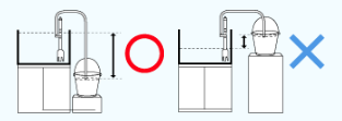 水を汲み出すバケツが水槽底部より下の方にあるかを確認してください。