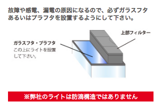 故障や感電、漏電の原因になるので、必ずガラスフタあるいはプラフタを設置するようにして下さい。