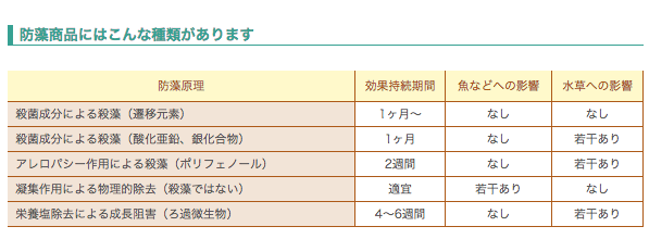 防藻商品の種類