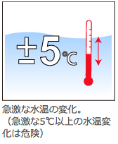 急激な水温の変化。(急激な5℃以上の水温変化は危険)