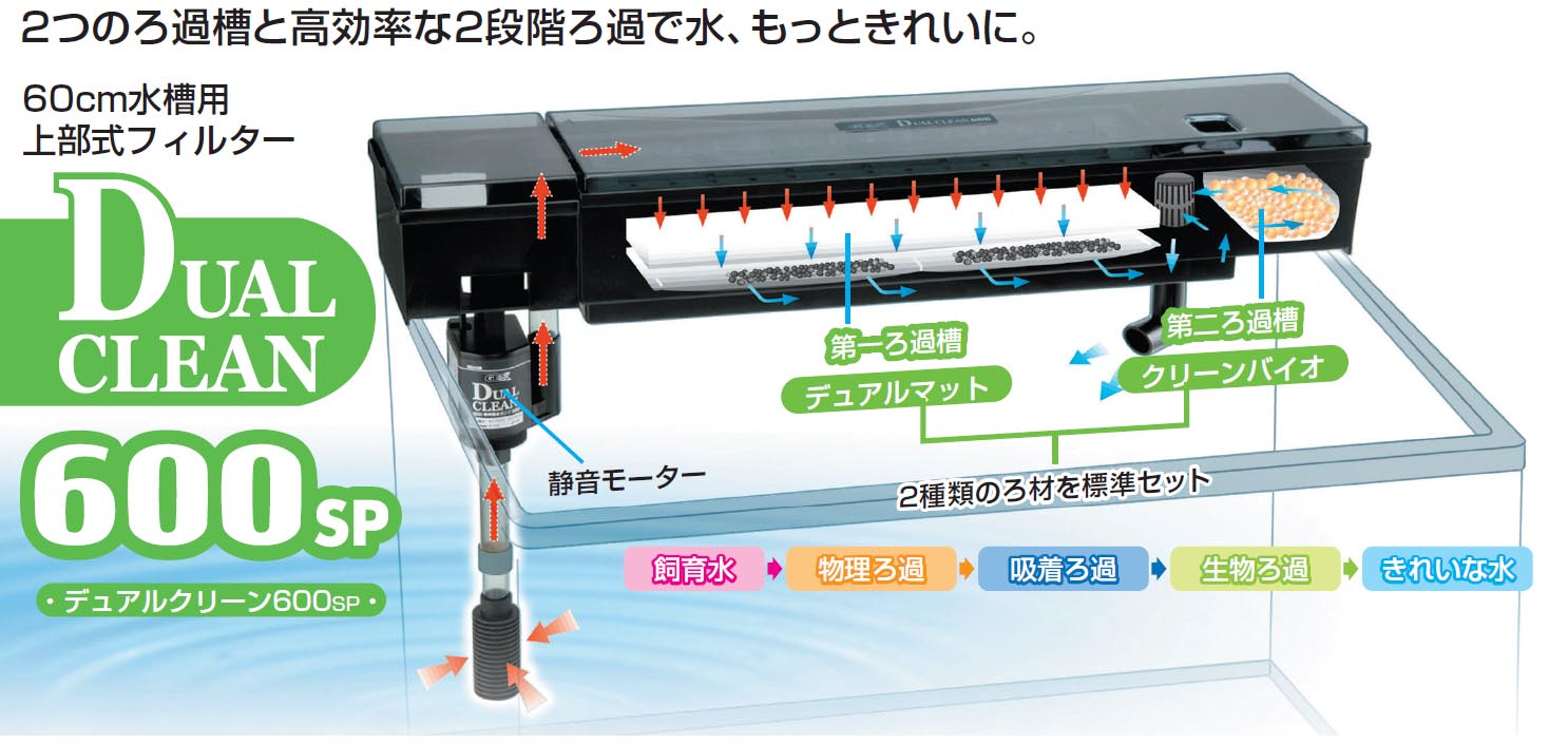 新開発】60㎝水槽の水槽周りをスッキリと。新型フィルター。
