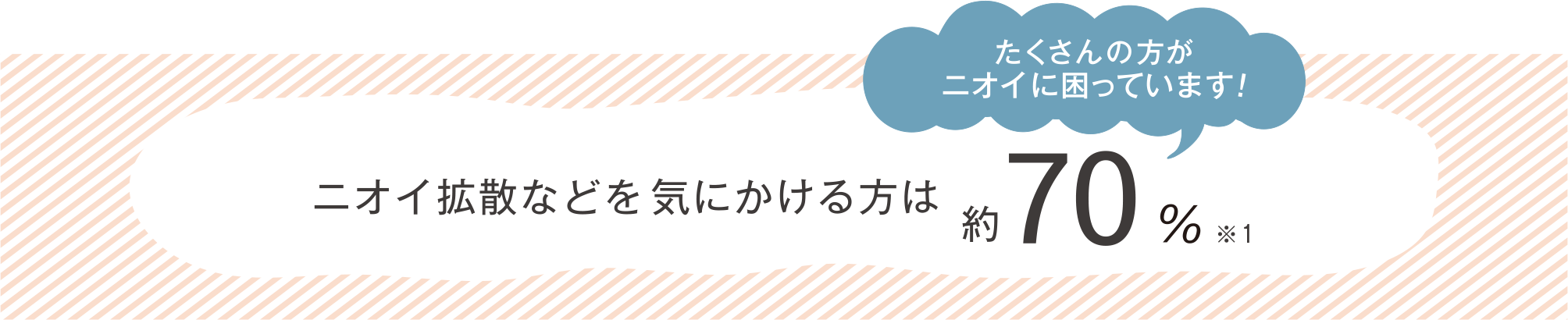 ニオイ拡散などを気にかける方は約70%