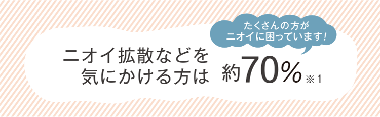 ニオイ拡散などを気にかける方は約70%