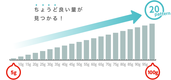 ちょうど良い量が見つかる！