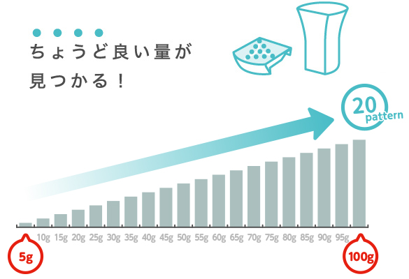 ちょうど良い量が見つかる！