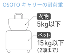 OSOTOキャリーの耐荷重