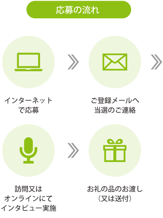 応募の流れ