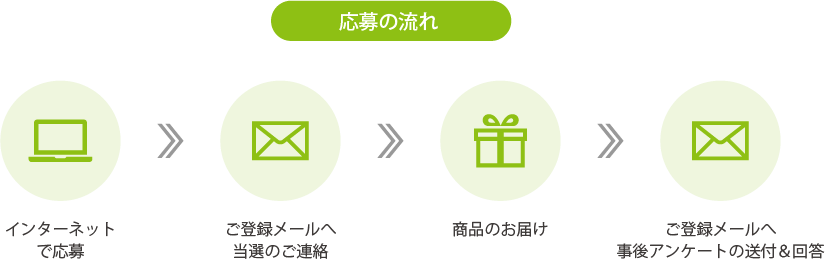 応募の流れ