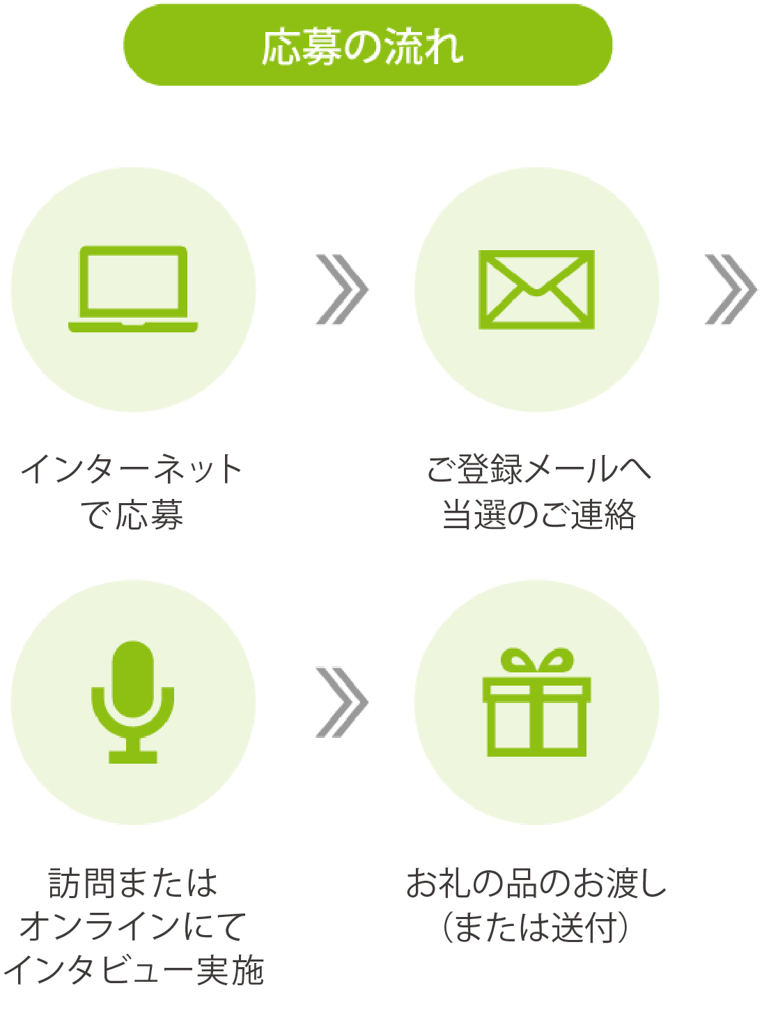 応募の流れ