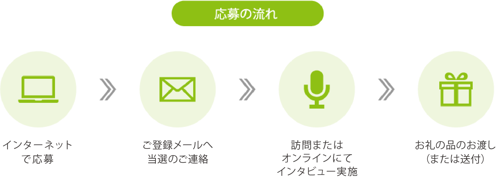 応募の流れ