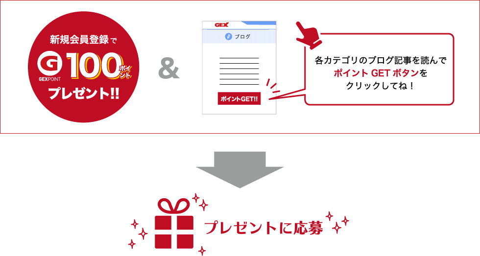 新規会員登録でGEXポイント100ポイントプレゼント&各カテゴリのブログ記事を読んでプレゼントに応募