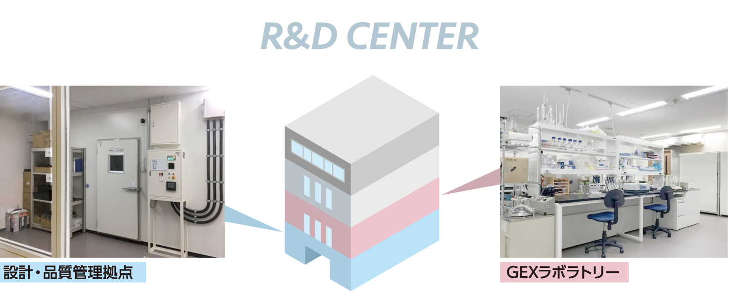 設計・品質管理拠点、GEXラボラトリー
