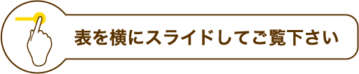 表を横にスライドしてご覧下さい