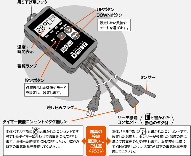 各部の名称