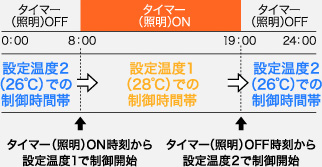 初期設定状態での使用例