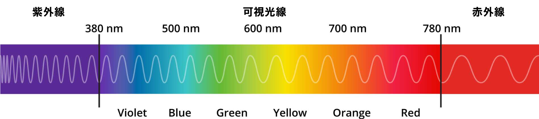 放射線スペクトル