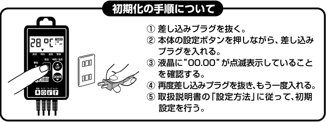 初期化の手順について　1.差し込みプラグを抜く。　2.本体の設定ボタンを押しながら、差し込みプラグを入れる。　3.液晶に「00.00」が点滅表示していることを確認する。　4.再度差し込みプラグを抜き、もう一度入れる。　5.取扱説明書の「設定方法」に従って、初期設定を行う。