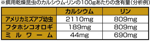 分析例