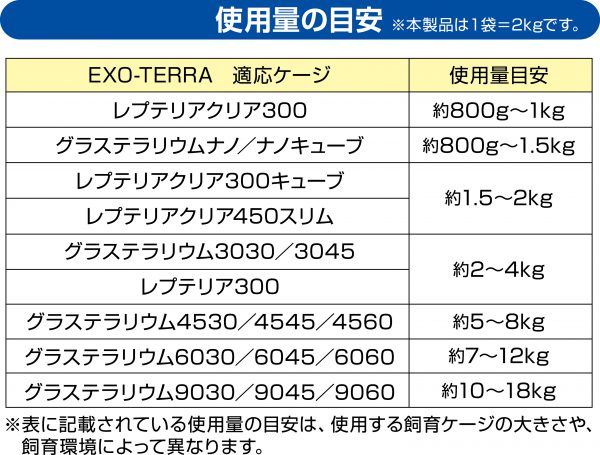 デザートソイルの使用量目安一覧表