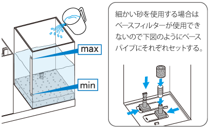 細かい砂を使用する場合はベースフィルターが使用できないので下図のようにベースパイプにそれぞれセットする。