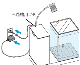 LEDをろ過槽の背面または側面に固定する様子