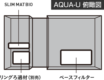 AQUA-U俯瞰図