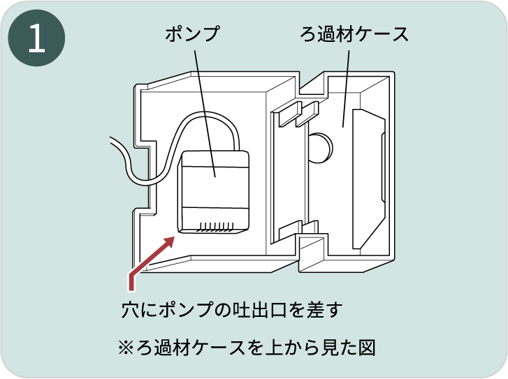 組み立て方1