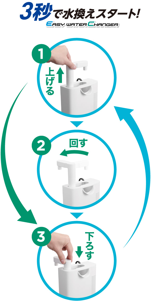 3秒で水換えスタート！