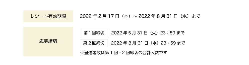 第１回締切：2022年5月31日（火）23：59まで、第2回締切：2022年 8月 31日（水）23：59まで