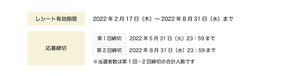 第1回締切:2022年5月31日(火)23:59まで、第2回締切:2022年 8月 31日(水)23:59まで