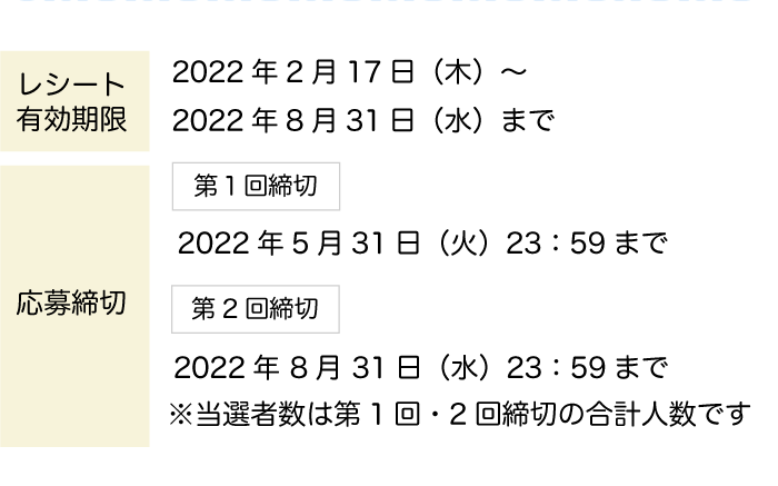 第１回締切：2022年5月31日（火）23：59まで、第2回締切：2022年 8月 31日（水）23：59まで