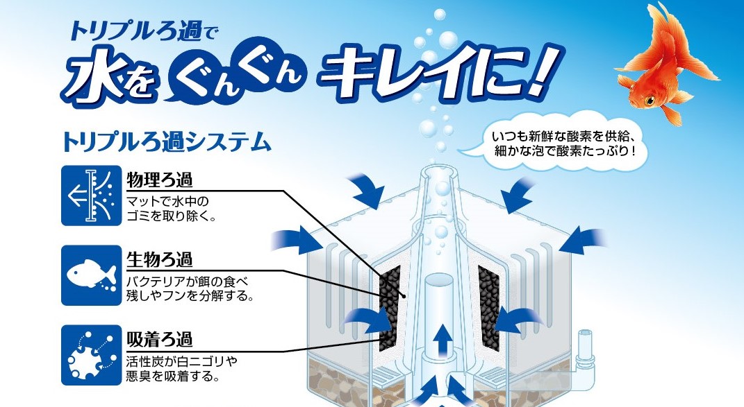 お悩み解決 ロカボーイ ろ過マット交換編