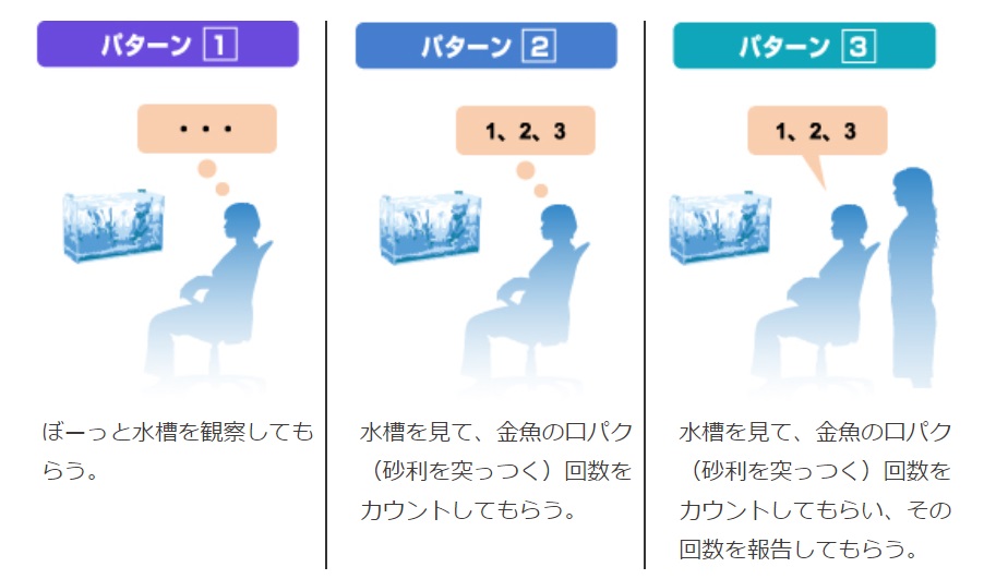 Gex Lab より 脳から見たアクアリウムの新しい効果