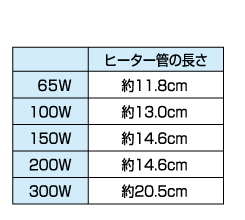 ヒーター管の長さ