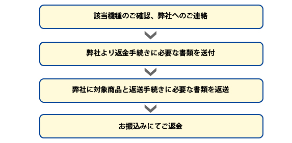 該当機種のご確認、弊社へのご連絡