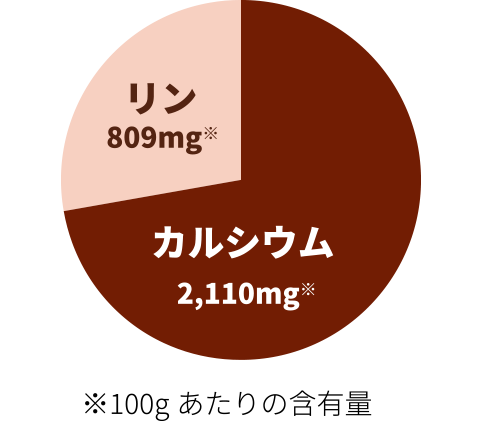 理想の栄養バランス