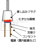 トラッキング現象について
