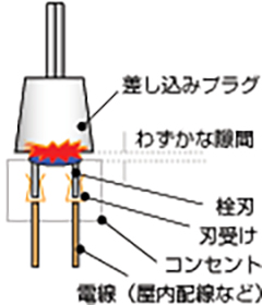 トラッキング現象について