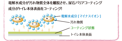 尿石バリアコーティングについて