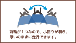 前輪が１つなので、小回りが利き、思いのままに走行できます。