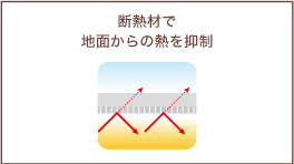 断熱材で地面からの熱を抑制